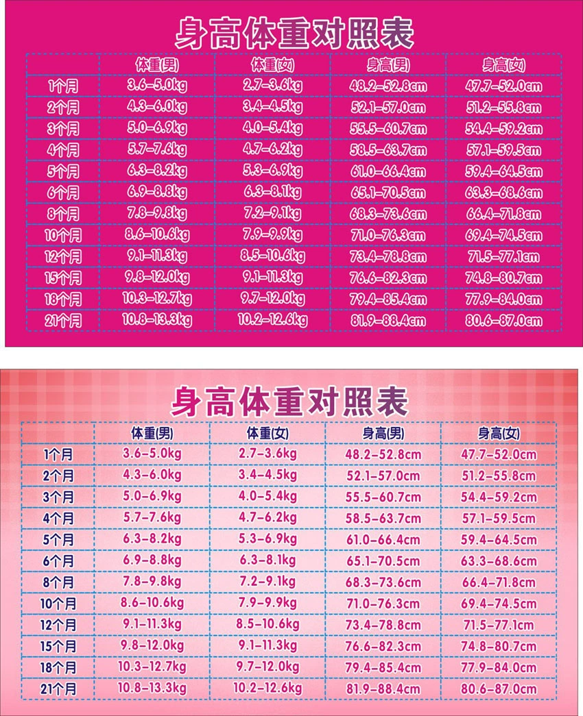 女孩身高体重对照表，你的孩子达标了吗？