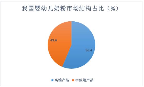 澳优上食品安全黑榜被罚万元投资者与消费者信心如何重拾