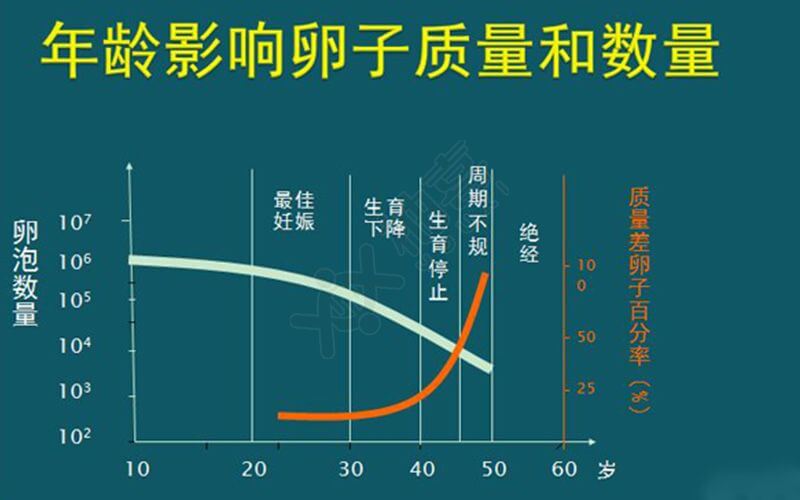 女人怎样做才有助于怀孕？女人这样做更好