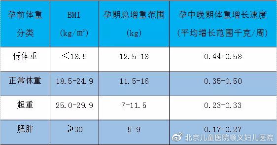 怀孕四个月5个症状和需要注意的事项！