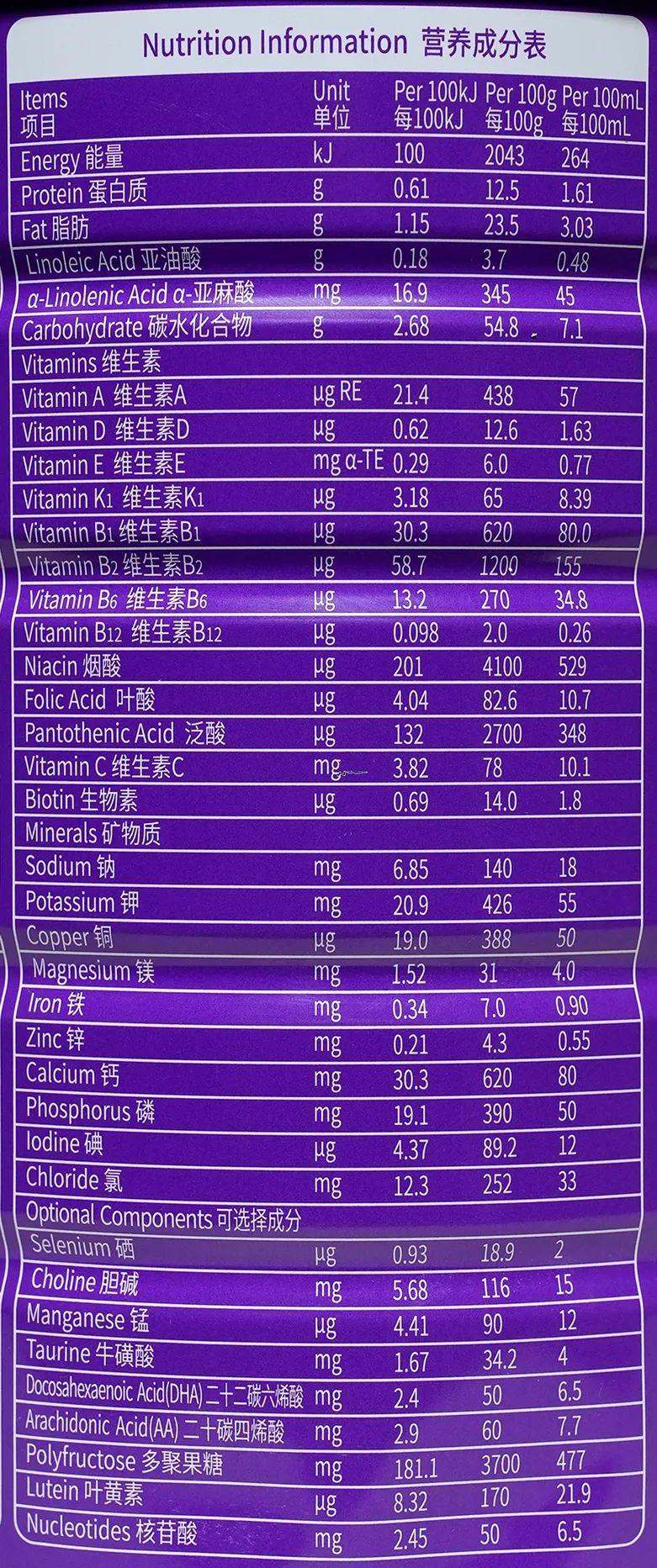 3岁后还应继续喝配方奶吗？怎么选？