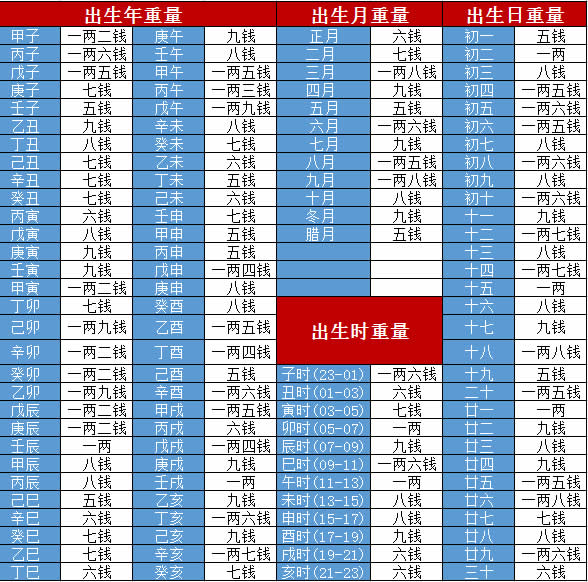 2022年能结婚的命有哪些人呢？