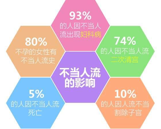 海口仁爱医院：不适合做无痛人流手术的女性有哪些?