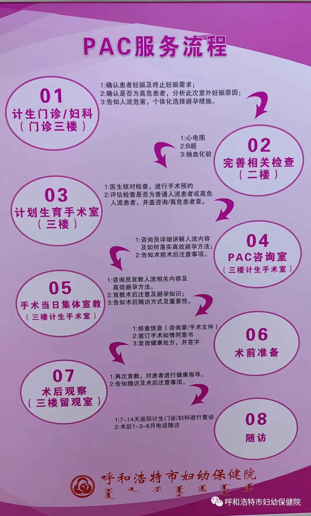 海口仁爱医院：不适合做无痛人流手术的女性有哪些?