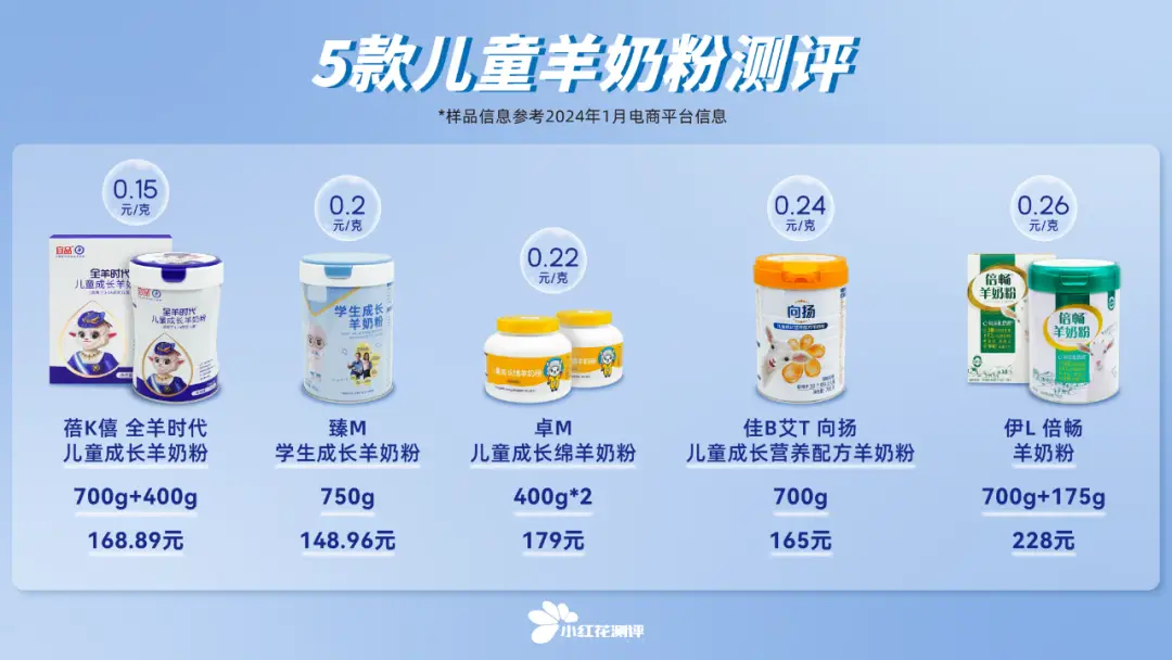 美赞臣蓝臻配方拥有的科学实证定义奶粉含金量科研价值主张